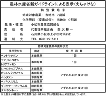 特別栽培米ガイドライン表示について 小松産のおいしいお米 小松市の農業 ja小松市 特別栽培米ガイドライン表示について 小松産のおいしいお米 小松市の農業 ja小松市