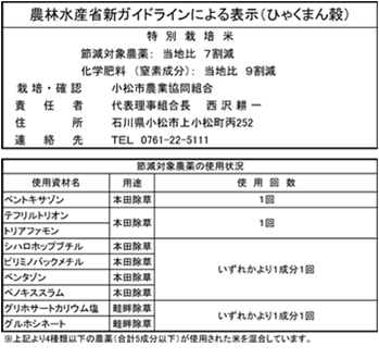 農林水産省新ガイドラインによる表示