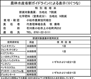 農林水産省新ガイドラインによる表示