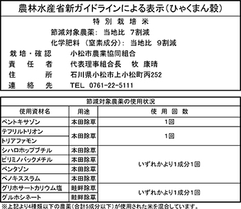 農林水産省新ガイドラインによる表示