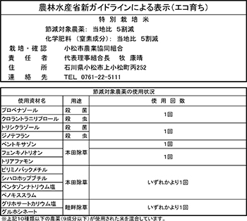 農林水産省新ガイドラインによる表示